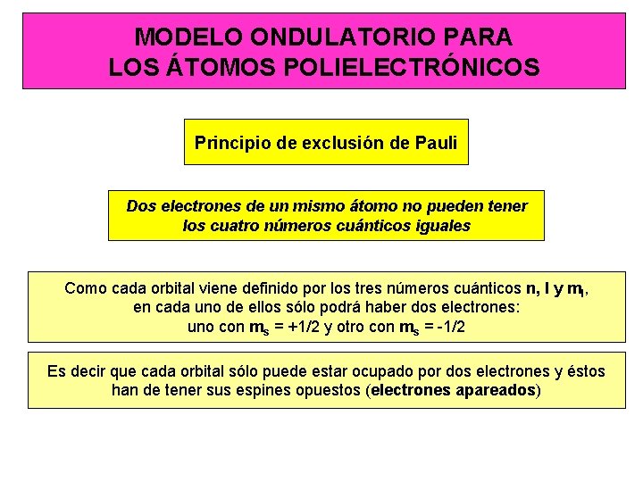MODELO ONDULATORIO PARA LOS ÁTOMOS POLIELECTRÓNICOS Principio de exclusión de Pauli Dos electrones de