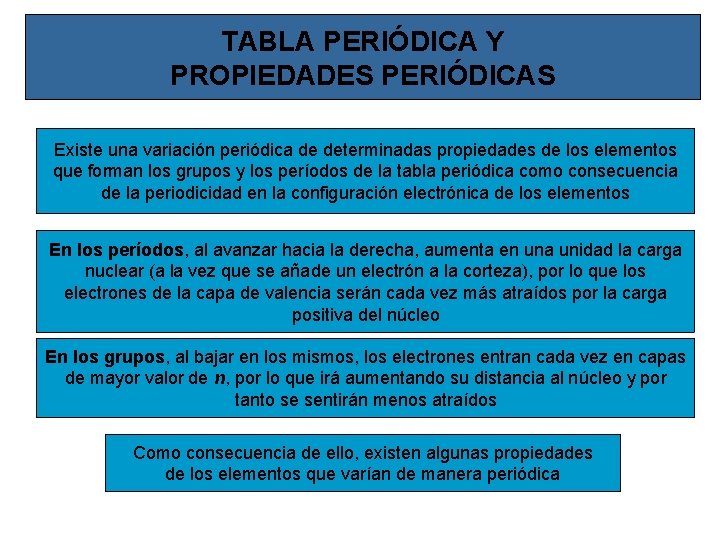 TABLA PERIÓDICA Y PROPIEDADES PERIÓDICAS Existe una variación periódica de determinadas propiedades de los