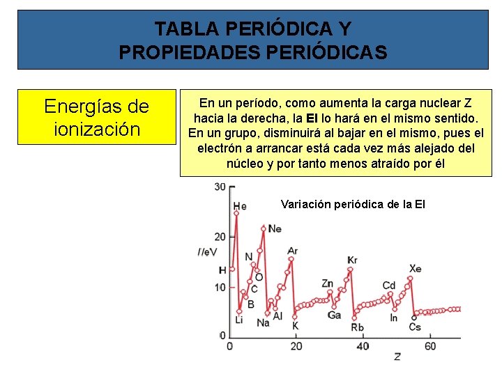 TABLA PERIÓDICA Y PROPIEDADES PERIÓDICAS Energías de ionización En un período, como aumenta la