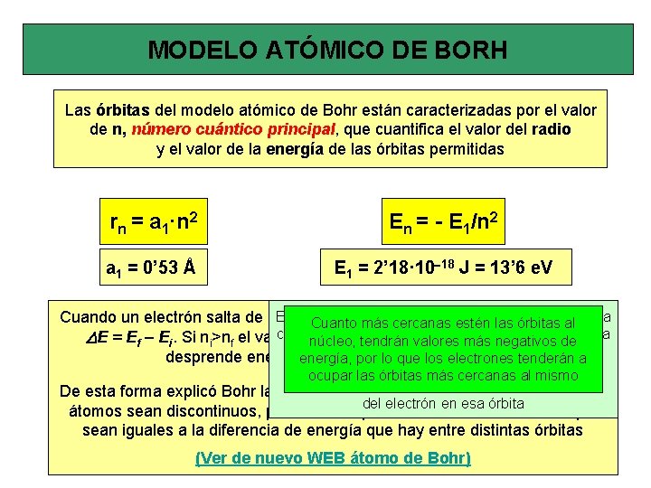 MODELO ATÓMICO DE BORH Las órbitas del modelo atómico de Bohr están caracterizadas por