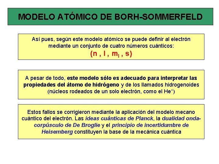 MODELO ATÓMICO DE BORH-SOMMERFELD Así pues, según este modelo atómico se puede definir al