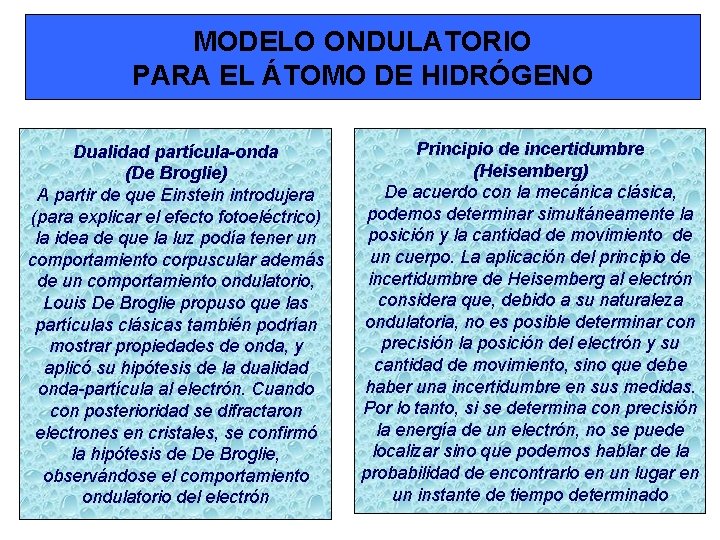 MODELO ONDULATORIO PARA EL ÁTOMO DE HIDRÓGENO Dualidad partícula-onda (De Broglie) A partir de