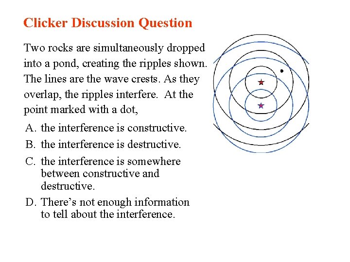 Clicker Discussion Question Two rocks are simultaneously dropped into a pond, creating the ripples