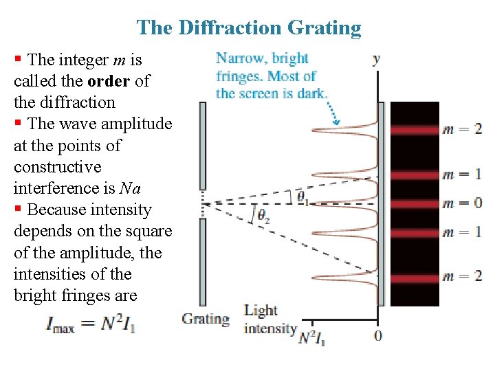The Diffraction Grating § The integer m is called the order of the diffraction