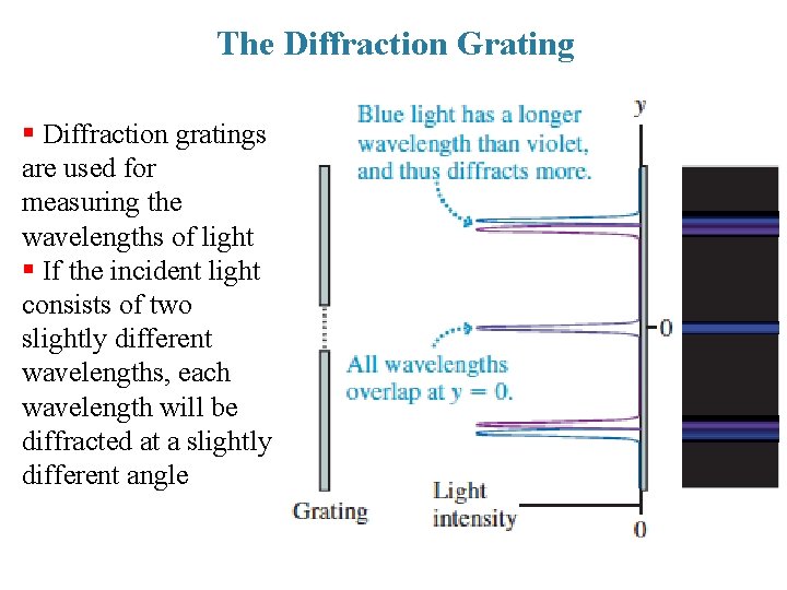 The Diffraction Grating § Diffraction gratings are used for measuring the wavelengths of light