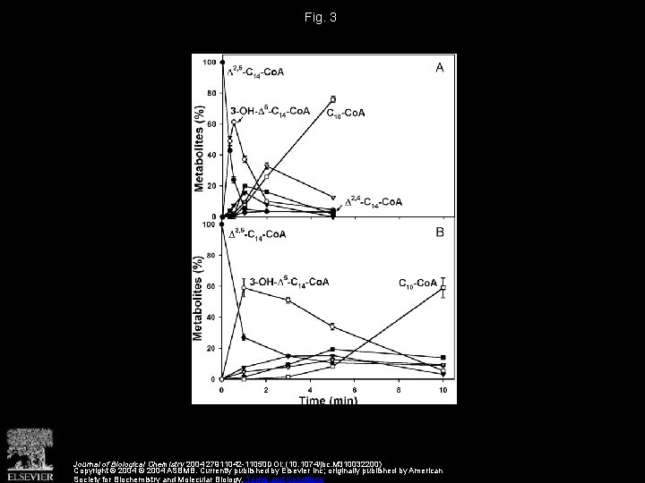 Fig. 3 Journal of Biological Chemistry 2004 27911042 -11050 DOI: (10. 1074/jbc. M 310032200)