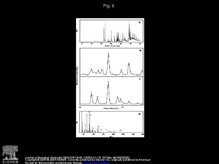 Fig. 6 Journal of Biological Chemistry 2004 27911042 -11050 DOI: (10. 1074/jbc. M 310032200)