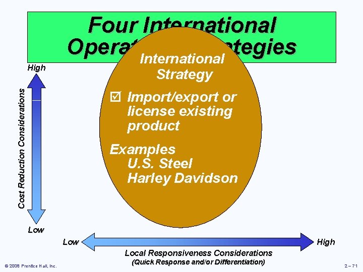 Strategy Cost Reduction Considerations High Four International Operations Strategies International þ Import/export or license