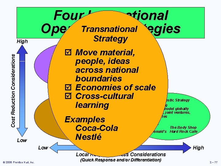 Four International Transnational Operations Strategies Strategy High þ Move material, people, ideas Examples across