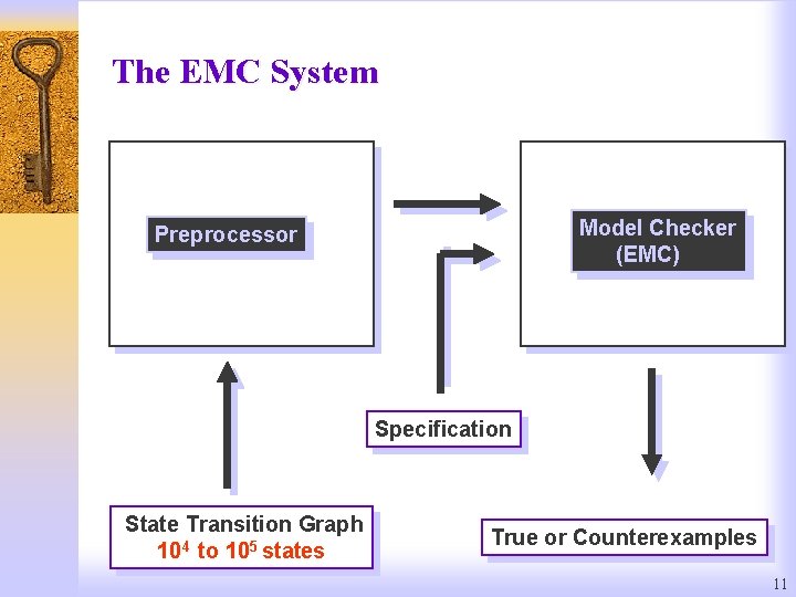 The EMC System Model Checker (EMC) Preprocessor Specification State Transition Graph 104 to 105