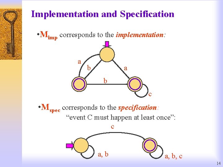Implementation and Specification • Mimp corresponds to the implementation: a b c • Mspec