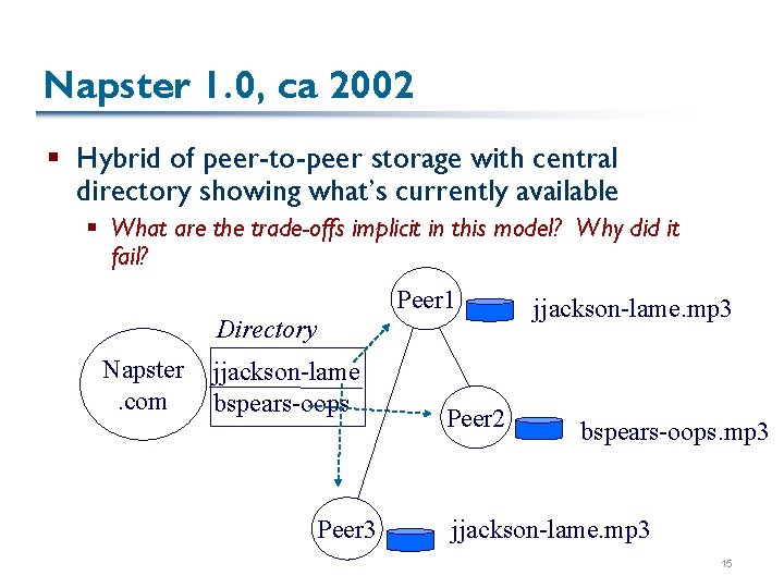 Napster 1. 0, ca 2002 § Hybrid of peer-to-peer storage with central directory showing
