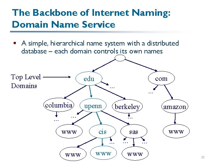 The Backbone of Internet Naming: Domain Name Service § A simple, hierarchical name system
