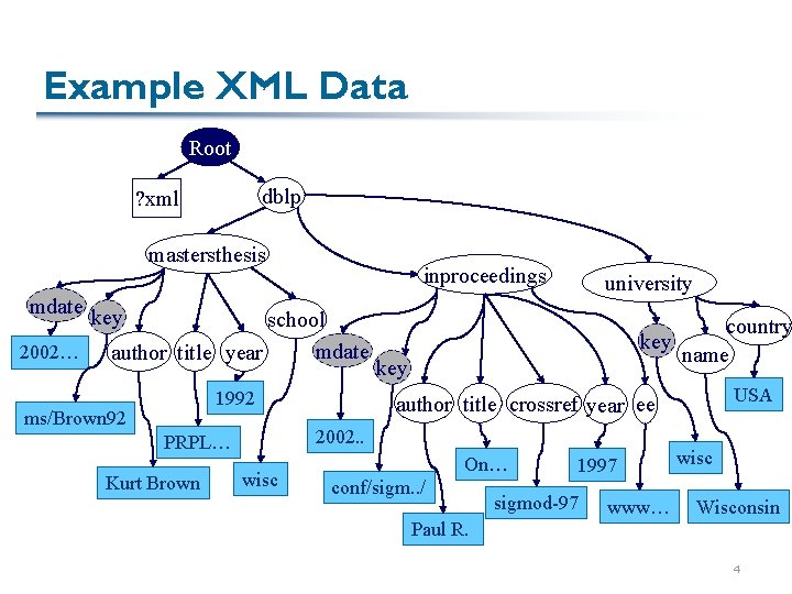 Example XML Data Root dblp ? xml mastersthesis mdate 2002… inproceedings university key school