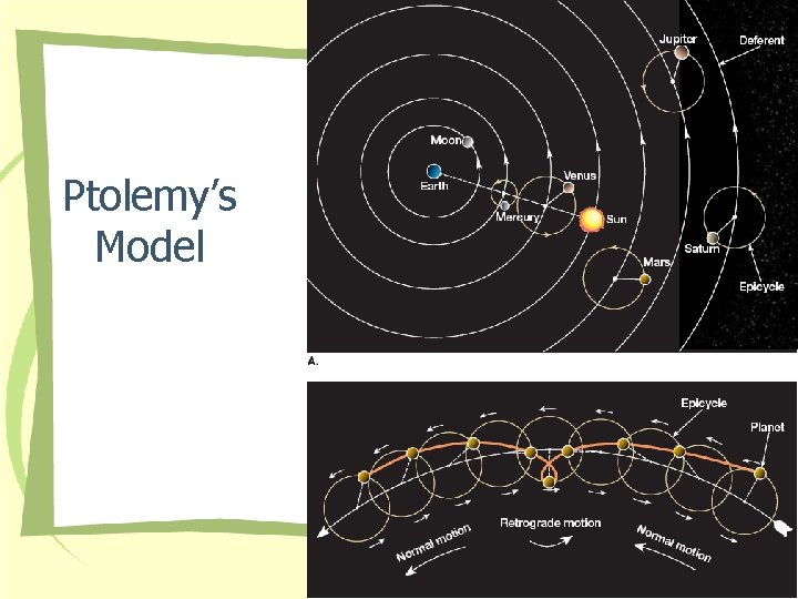 Ptolemy’s Model 