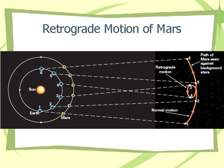 Retrograde Motion of Mars 