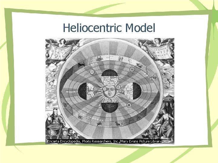 Heliocentric Model 