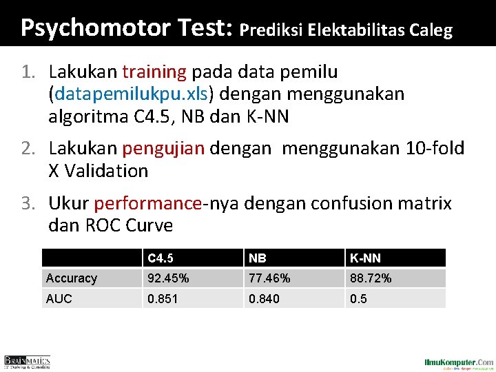 Psychomotor Test: Prediksi Elektabilitas Caleg 1. Lakukan training pada data pemilu (datapemilukpu. xls) dengan