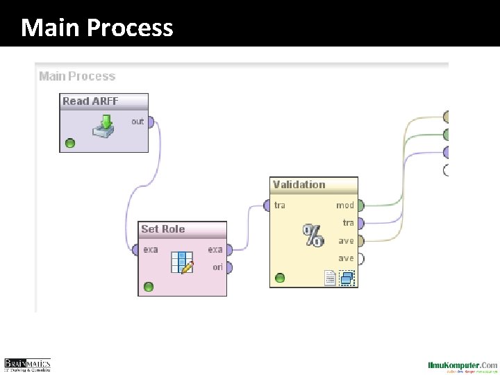 Main Process 