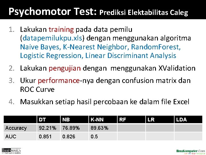 Psychomotor Test: Prediksi Elektabilitas Caleg 1. Lakukan training pada data pemilu (datapemilukpu. xls) dengan