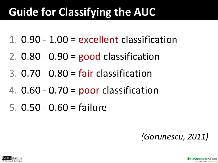 Guide for Classifying the AUC 1. 0. 90 - 1. 00 = excellent classification