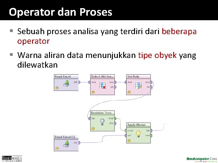 Operator dan Proses § Sebuah proses analisa yang terdiri dari beberapa operator § Warna