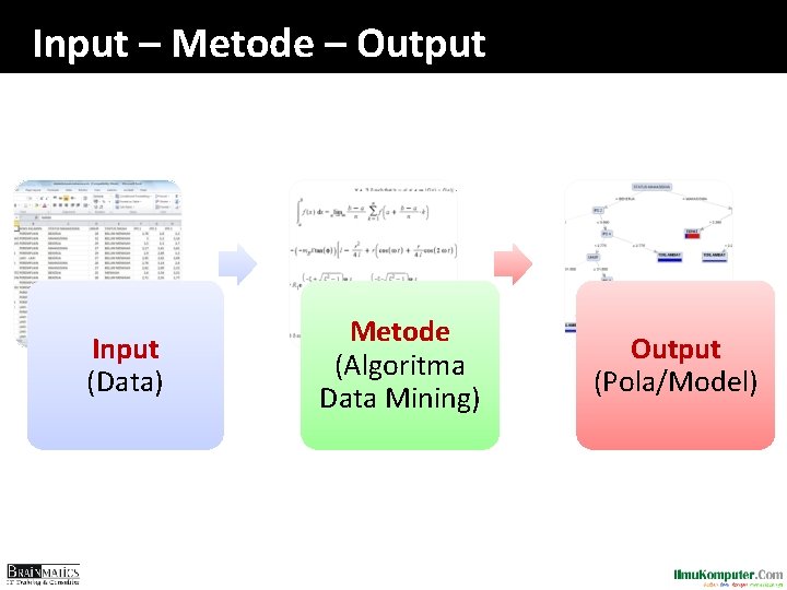 Input – Metode – Output Input (Data) Metode (Algoritma Data Mining) Output (Pola/Model) 