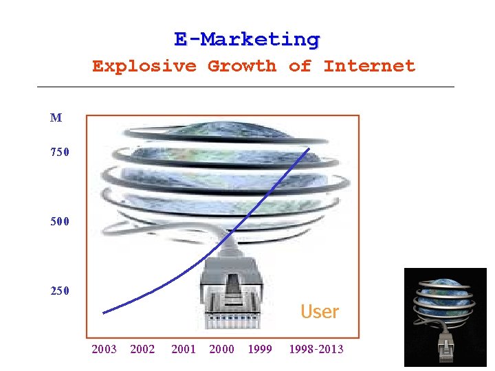 E-Marketing Explosive Growth of Internet M 750 500 250 User 2003 2002 2001 2000
