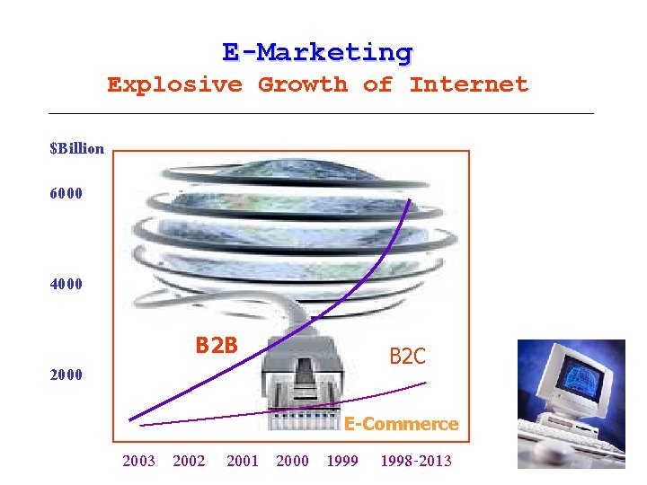 E-Marketing Explosive Growth of Internet $Billion 6000 4000 2000 B 2 B B 2