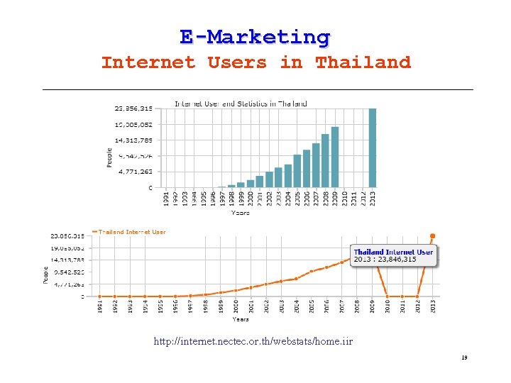 E-Marketing Internet Users in Thailand http: //internet. nectec. or. th/webstats/home. iir 19 