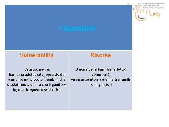 I bambini Vulnerabilità Risorse Disagio, paura, bambina adultizzata, sguardo del bambino più piccolo, bambini