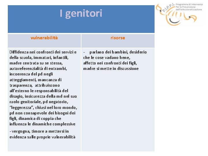 I genitori vulnerabilità Diffidenza nei confronti dei servizi e della scuola, immaturi, infantili, madre