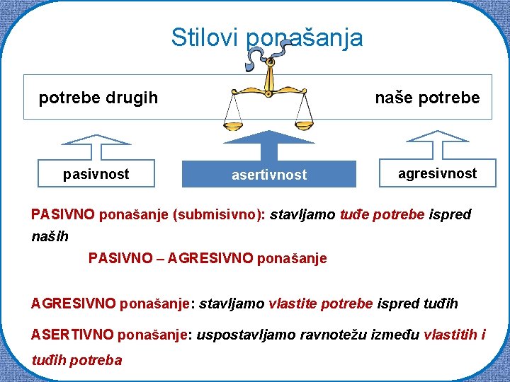 Stilovi ponašanja potrebe drugih pasivnost naše potrebe asertivnost agresivnost PASIVNO ponašanje (submisivno): stavljamo tuđe