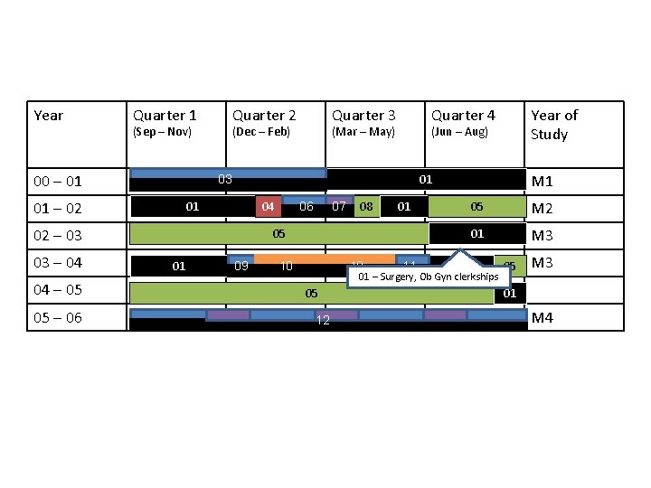 Year Quarter 1 Quarter 2 (Sep – Nov) 00 – 01 (Dec – Feb)