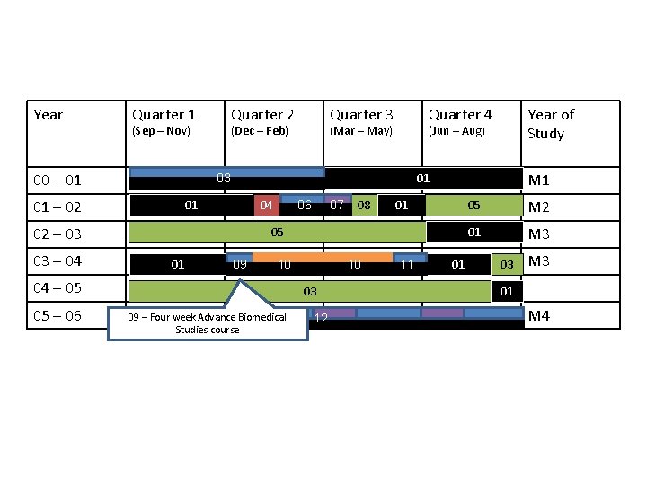 Year Quarter 1 Quarter 2 (Sep – Nov) 00 – 01 (Dec – Feb)