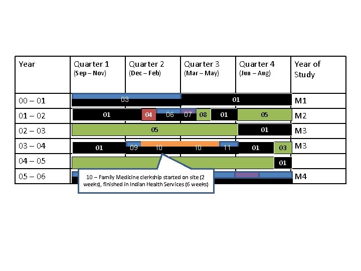 Year Quarter 1 Quarter 2 (Sep – Nov) 00 – 01 (Dec – Feb)