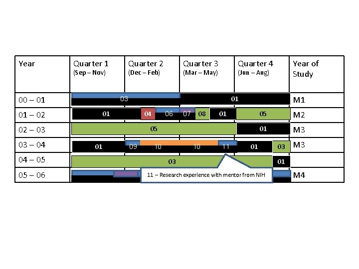 Year Quarter 1 Quarter 2 (Sep – Nov) 00 – 01 (Dec – Feb)