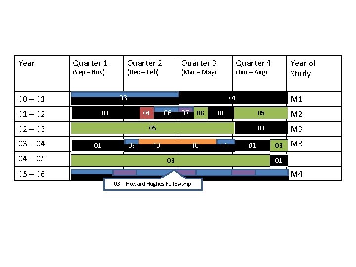 Year Quarter 1 Quarter 2 (Sep – Nov) 00 – 01 (Dec – Feb)