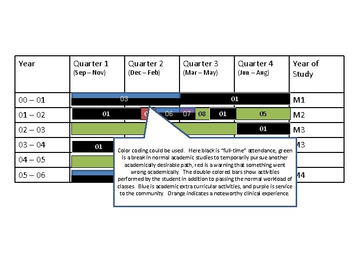 Year Quarter 1 Quarter 2 (Sep – Nov) 00 – 01 (Dec – Feb)