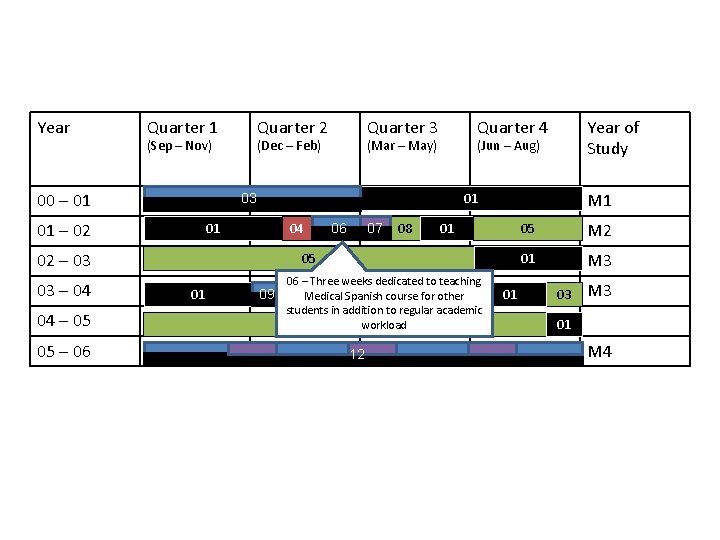 Year Quarter 1 Quarter 2 (Sep – Nov) 00 – 01 (Dec – Feb)