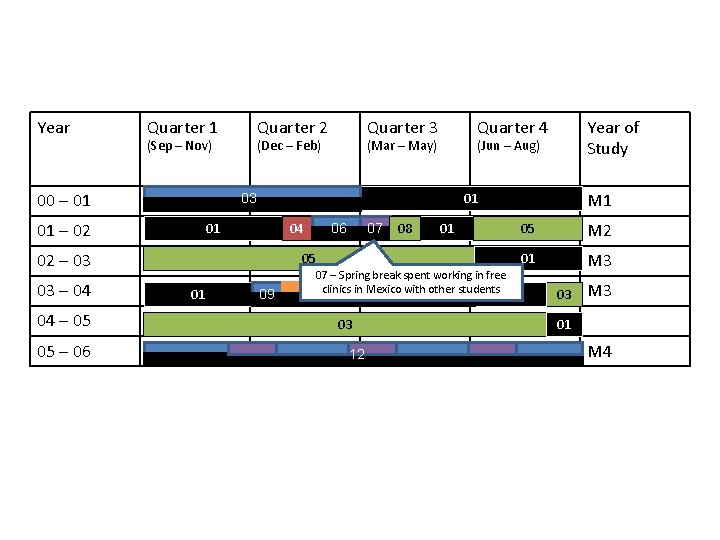 Year Quarter 1 Quarter 2 (Sep – Nov) 00 – 01 (Dec – Feb)