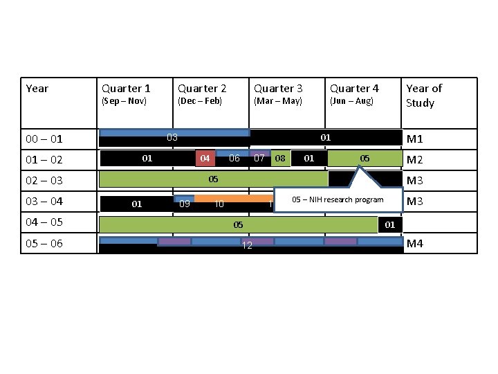 Year Quarter 1 Quarter 2 (Sep – Nov) 00 – 01 (Dec – Feb)