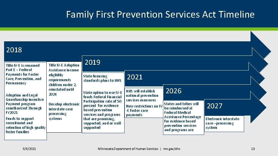 Family First Prevention Services Act Timeline 2018 2019 Title IV-E Adoption Assistance income eligibility