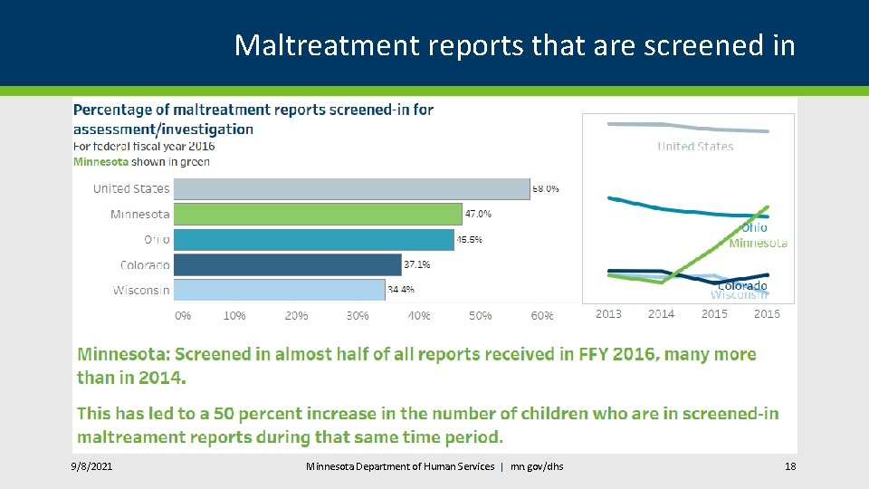 Maltreatment reports that are screened in 9/8/2021 Minnesota Department of Human Services | mn.