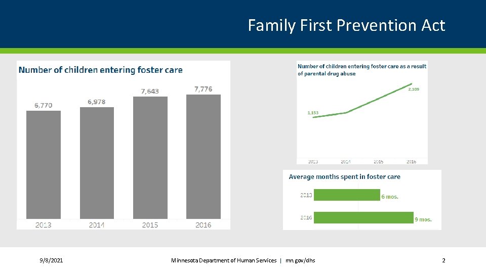 Family First Prevention Act 9/8/2021 Minnesota Department of Human Services | mn. gov/dhs 2