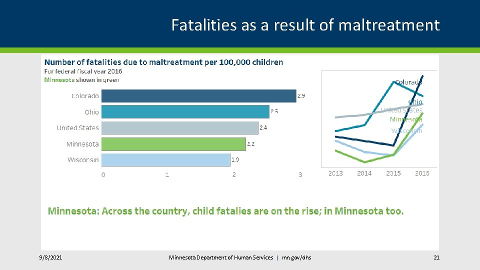 Fatalities as a result of maltreatment 9/8/2021 Minnesota Department of Human Services | mn.