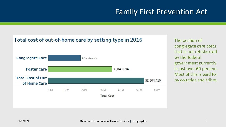 Family First Prevention Act The portion of congregate care costs that is not reimbursed