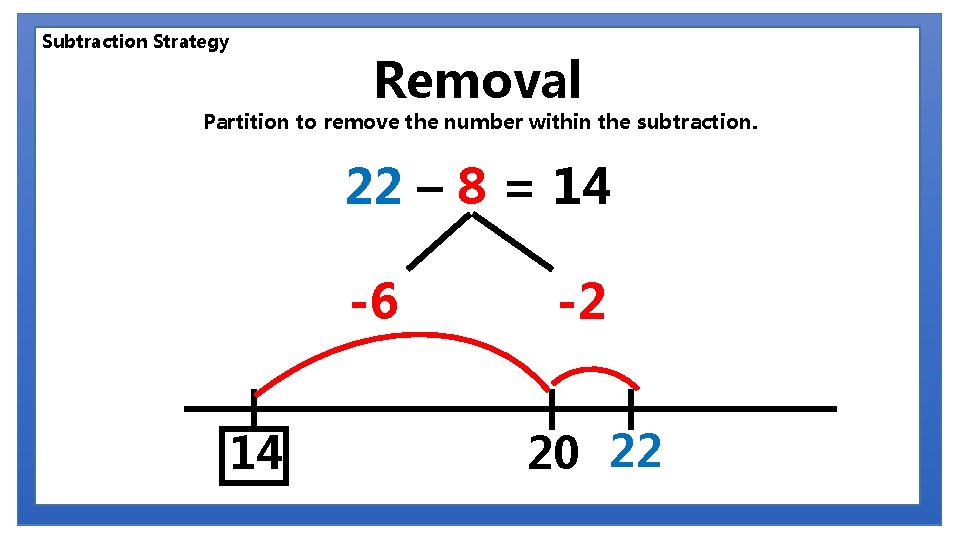 Subtraction Strategy Removal Partition to remove the number within the subtraction. 22 – 8