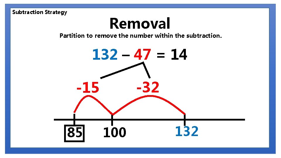 Subtraction Strategy Removal Partition to remove the number within the subtraction. 132 – 47