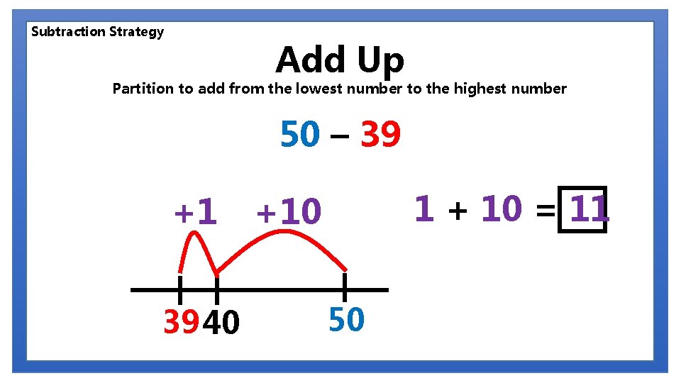 Subtraction Strategy Add Up Partition to add from the lowest number to the highest